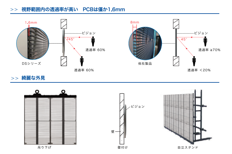 製品特長イメージ