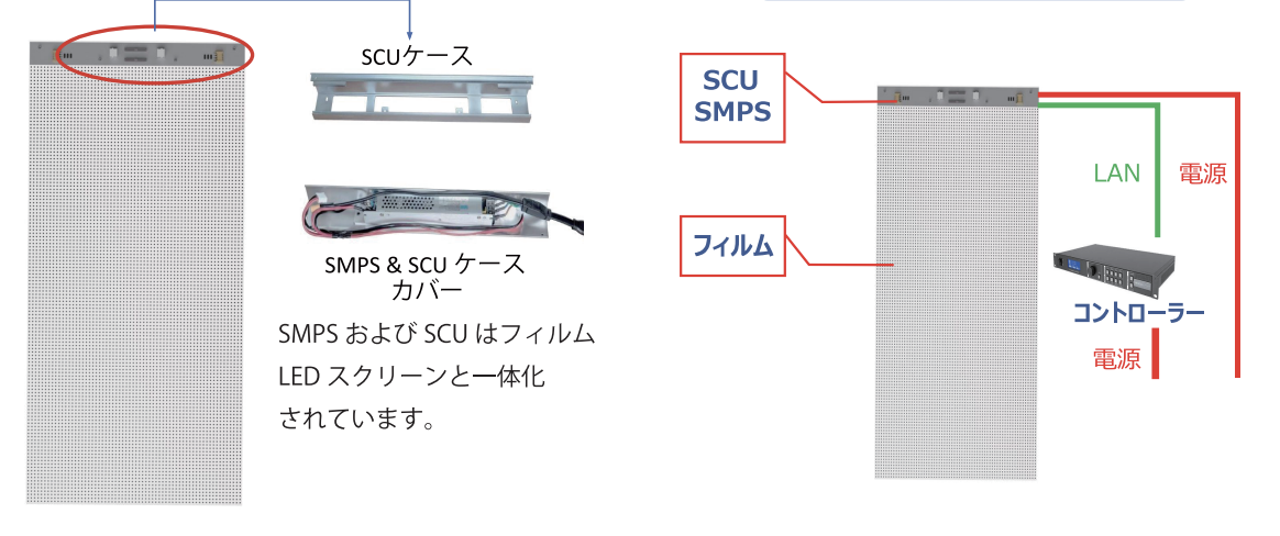 フィルムLED システム構成