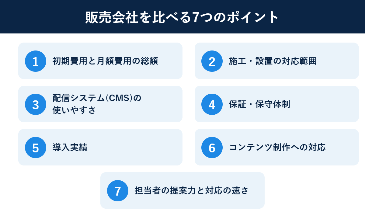 販売会社を比べる7つのポイント